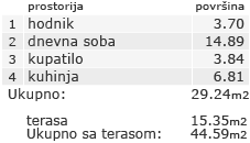 Stan - Kvadratura