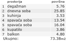 Stan - Kvadratura