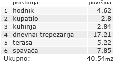 Stan - Kvadratura