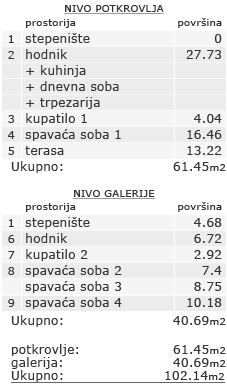 Stan - Kvadratura