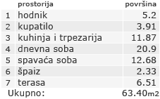 Stan - Kvadratura