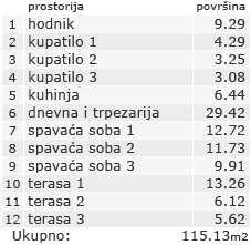 Stan - Kvadratura