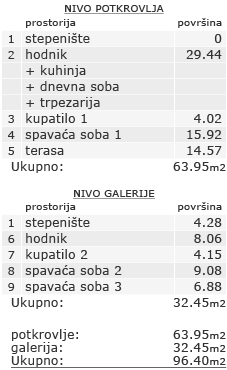 Stan - Kvadratura