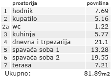 Stan - Kvadratura