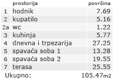 Stan - Kvadratura