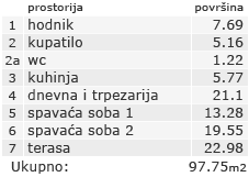 Stan - Kvadratura